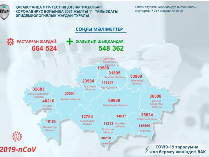 2021 жылғы 11 тамыздағы эпидемиологиялық жағдай туралы