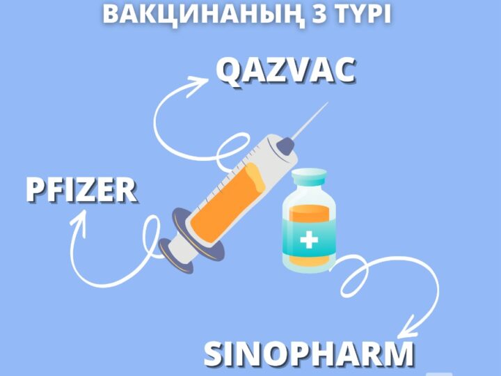 COVID-19: Аймақтағы эпидемиологиялық жағдай