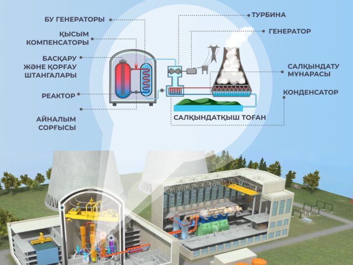 Атом Электр Станцияларының Жұмыс Принципі