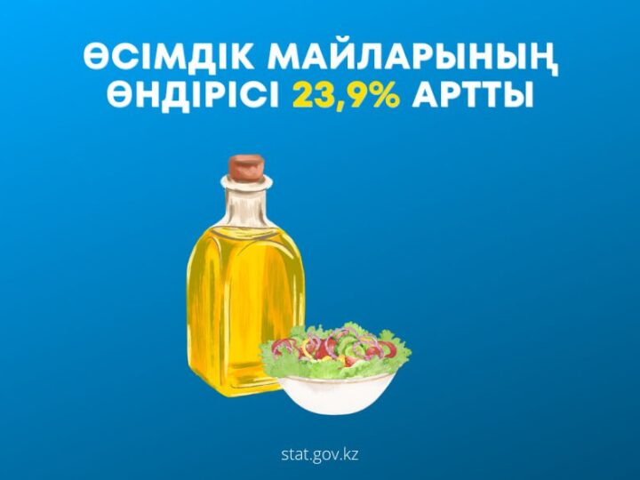 Өсімдік майларының өндірісі 23,9% артты