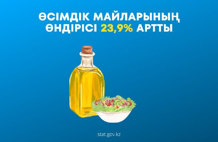 Өсімдік майларының өндірісі 23,9% артты