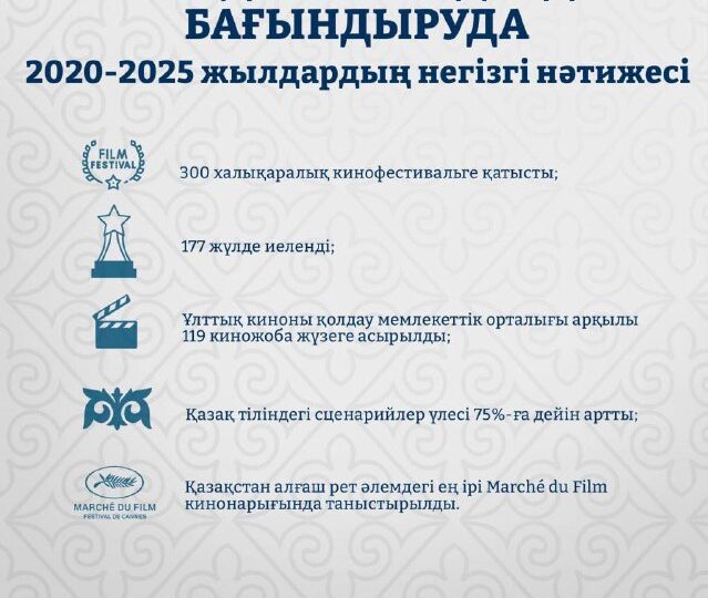 Қазақстандық кино әлемдік экрандарды бағындыруда