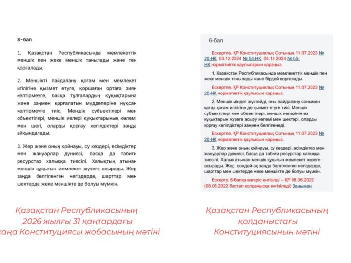 Жаңа Конституция жобасы: Жер мен аумақтық тұтастық жөніндегі қағидалар өзгермейді