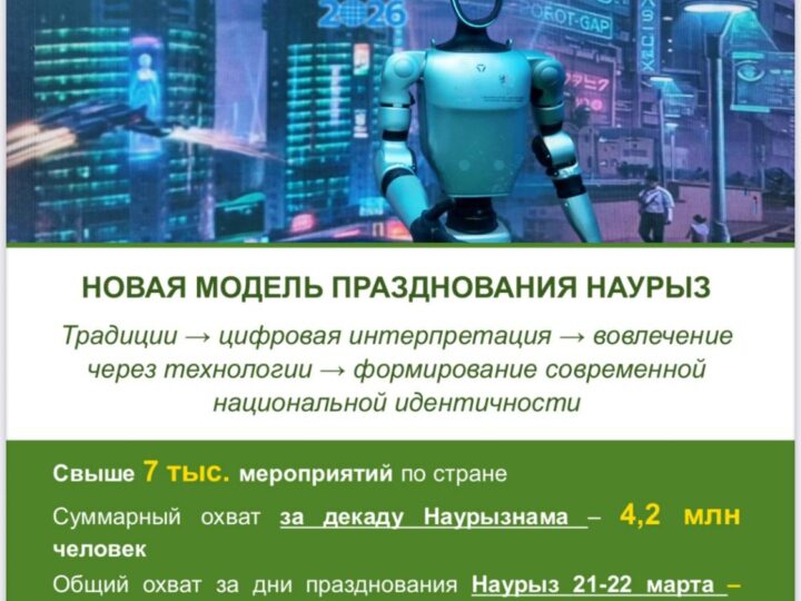 Миллионы поздравлений и тысячи онлайн-ивентов: в Казахстане подвели итоги «Digital Nauryz»