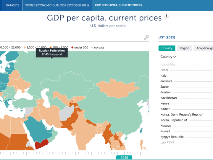 Казахстан стал лидером в Центральной Азии по ВВП на душу населения, обогнав Россию и Китай