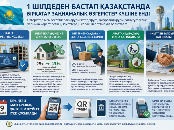 1 шілдеден бастап не өзгереді? Қазақстанда бірқатар жаңа заңдар мен ережелер күшіне енді