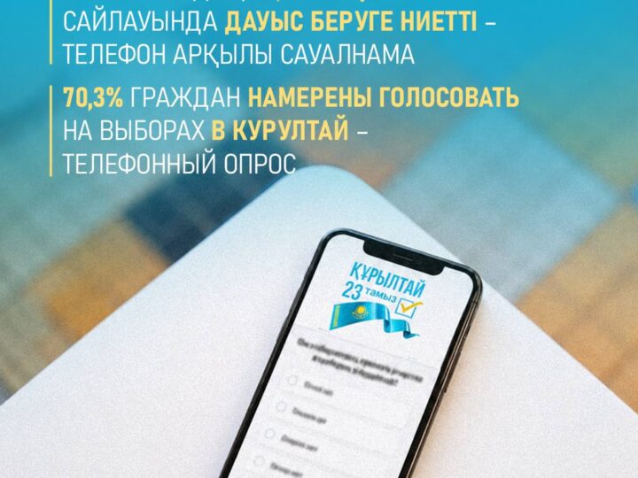 Қазақстандықтардың 70 пайызы сайлауға қатысуға ниетті – сауалнама