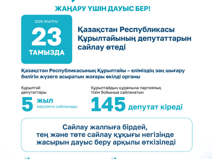 Қазақстан Республикасы Құрылтайының депутаттарын  сайлау туралы