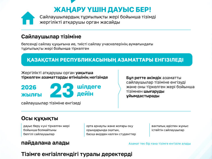 Азаматтарды сайлаушылар тізімдеріне енгізу туралы