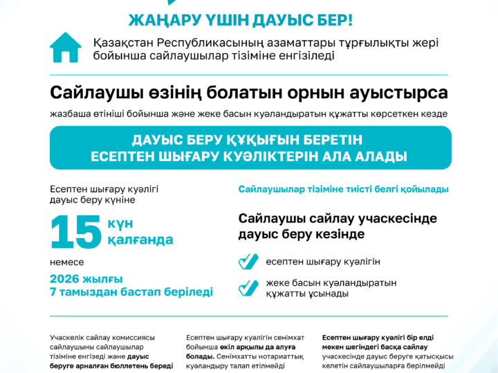 Дауыс беру құқығын беретін есептен шығару куәлігі