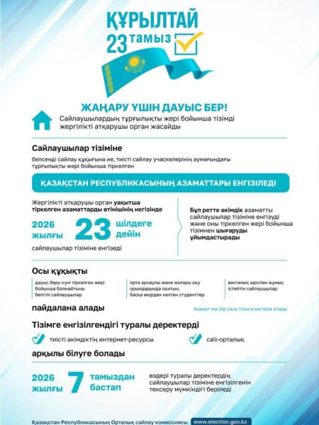 Уақытша тіркелген азаматтар 23 шілдеге дейін сайлаушылар тізіміне енгізілуге өтініш бере алады