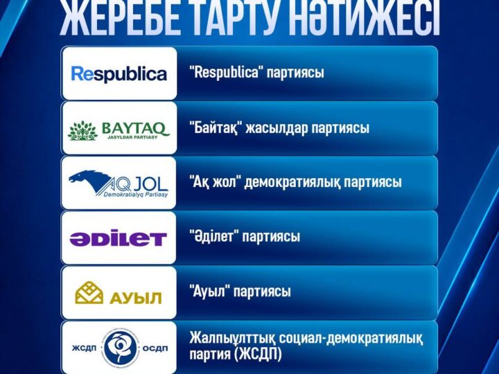 🎲 БАСТЫ ДЕБАТҚА ҚАТЫСАТЫН ПАРТИЯЛАРДЫҢ РЕТТІК НӨМІРЛЕРІ АНЫҚТАЛДЫ!