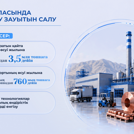 Балқашта жаңа мыс балқыту зауыты салынады