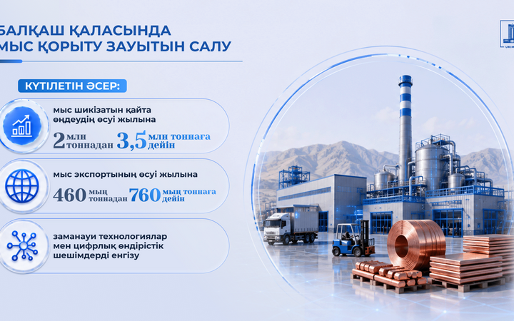 Балқашта жаңа мыс балқыту зауыты салынады
